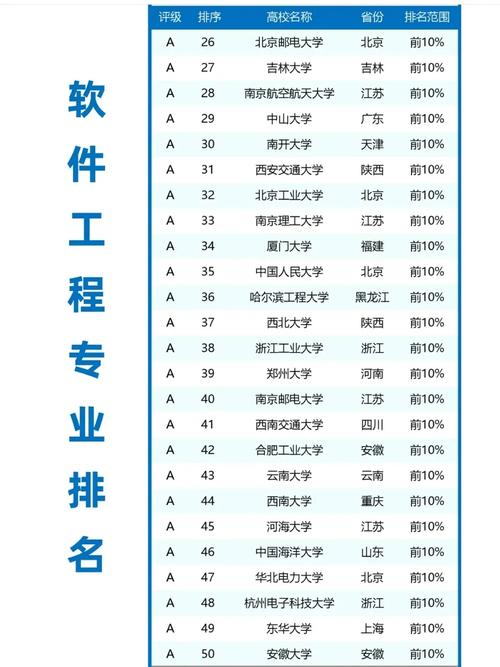 软件工程专业属于计算机专业吗,软件工程是计算机类吗?-第2张图片-职教招生网 软件工程专业属于计算机专业吗,软件工程是计算机类吗?-第2张图片-职教招生网