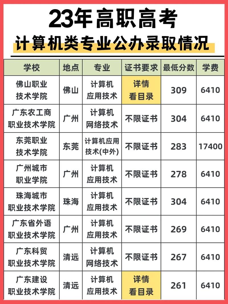 软件工程专业属于计算机专业吗,软件工程是计算机类吗?-第3张图片-职教招生网 软件工程专业属于计算机专业吗,软件工程是计算机类吗?-第3张图片-职教招生网