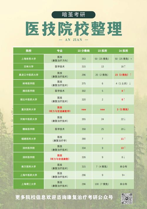 专科康复治疗技术学什么,专科康复治疗专业出来干什么?-第7张图片-职教招生网 专科康复治疗技术学什么,专科康复治疗专业出来干什么?-第7张图片-职教招生网