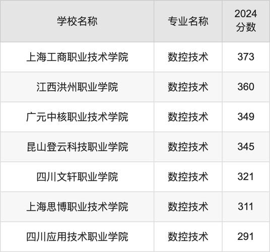 成都机械高级技工学校站,成都机械高级职业技术学校?-第5张图片-职教招生网 成都机械高级技工学校站,成都机械高级职业技术学校?-第5张图片-职教招生网