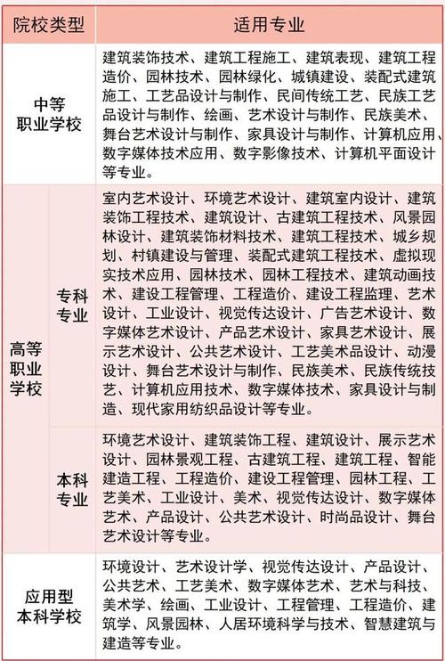 室内设计专业专科?室内设计专业专科学校录取分数线?-第1张图片-职教招生网 室内设计专业专科?室内设计专业专科学校录取分数线?-第1张图片-职教招生网
