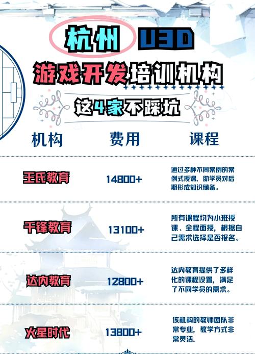 游戏开发软件专业,游戏开发软件专业学什么?-第4张图片-职教招生网 游戏开发软件专业,游戏开发软件专业学什么?-第4张图片-职教招生网