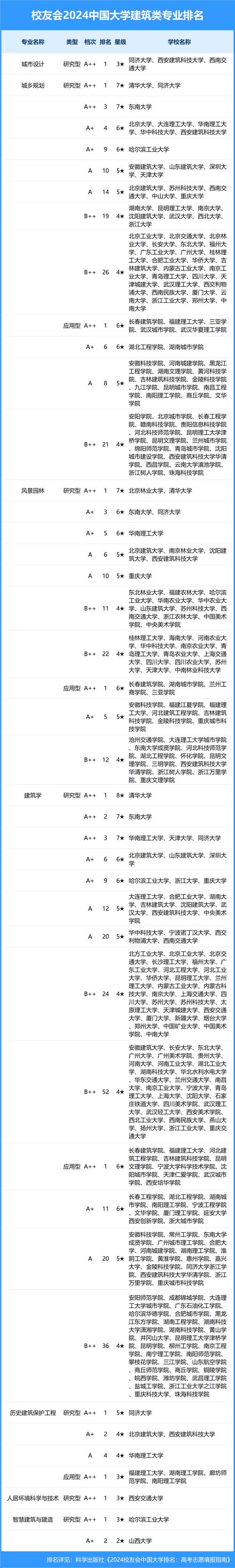 建筑设计专业是艺术类吗？建筑设计专业属于工程类吗？-第1张图片-职教招生网