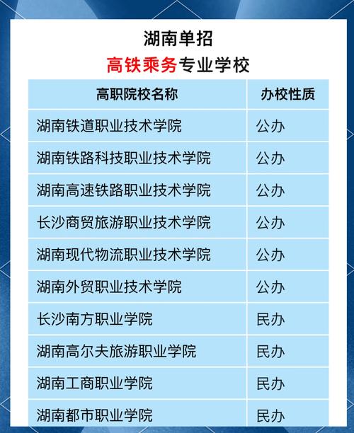 高铁乘务哪个好,高铁乘务员哪个城市好?-第3张图片-职教招生网 高铁乘务哪个好,高铁乘务员哪个城市好?-第3张图片-职教招生网