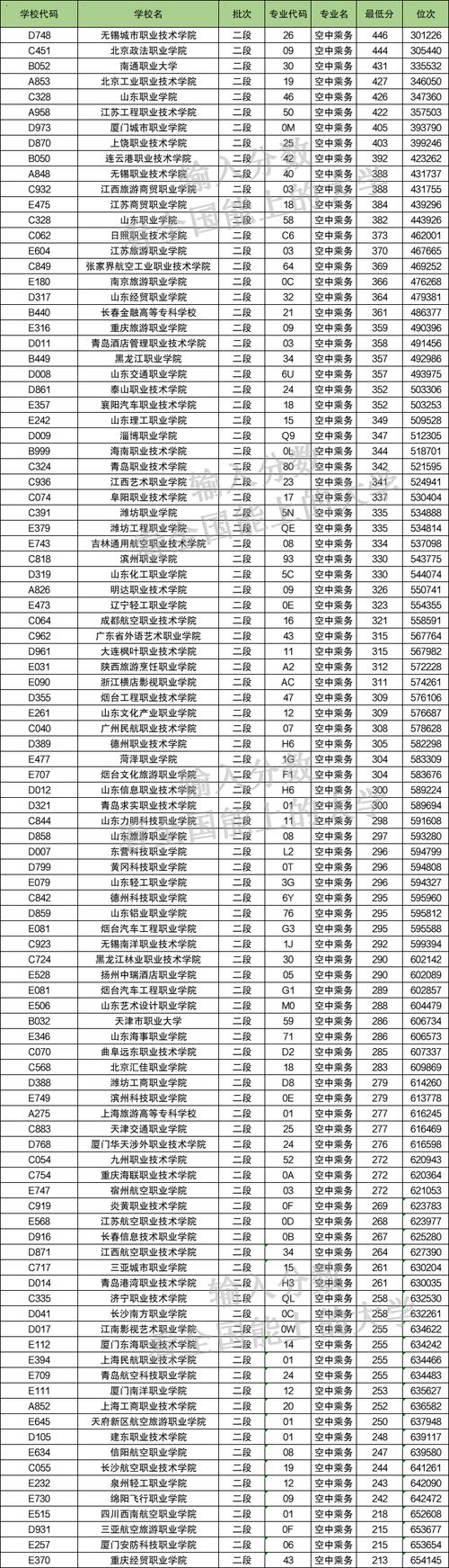 专科的空中乘务专业的前景如何,空中乘务专科毕业干什么-第3张图片-职教招生网 专科的空中乘务专业的前景如何,空中乘务专科毕业干什么-第3张图片-职教招生网