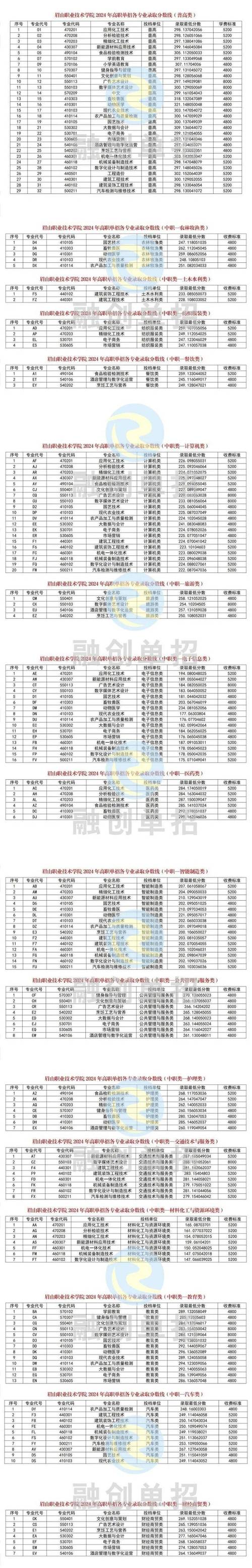 四川应用技术职业学院分数?四川应用技术职业学院2021新生群?-第2张图片-职教招生网 四川应用技术职业学院分数?四川应用技术职业学院2021新生群?-第2张图片-职教招生网