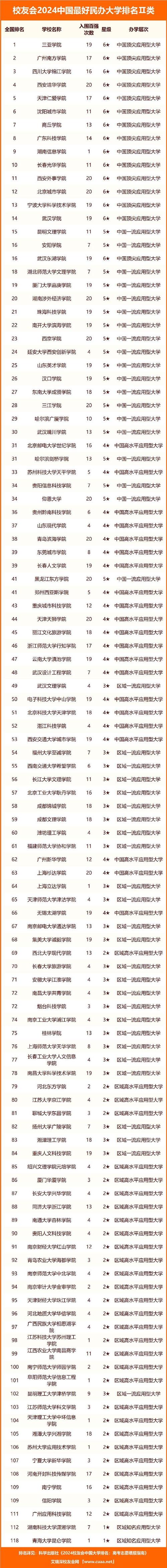 四川应用技术职业学院分数?四川应用技术职业学院2021新生群?-第6张图片-职教招生网 四川应用技术职业学院分数?四川应用技术职业学院2021新生群?-第6张图片-职教招生网