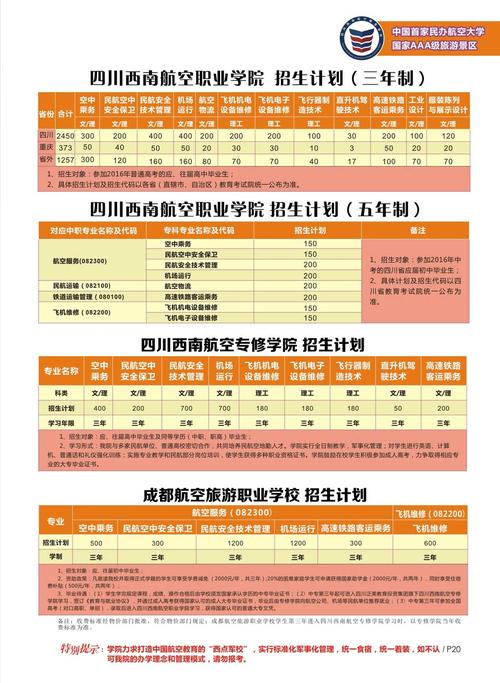 成都市航空旅游学院,成都航空旅游职业技术学校-第6张图片-职教招生网 成都市航空旅游学院,成都航空旅游职业技术学校-第6张图片-职教招生网