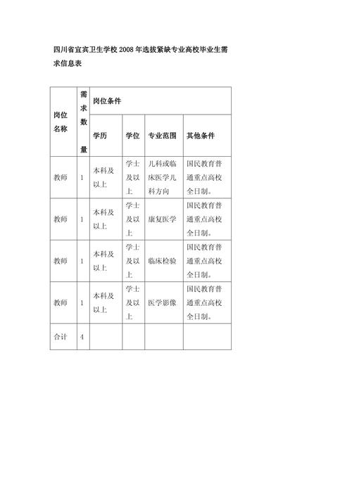 中专药剂专业分数线?药剂中专考大专一般要考多少分?-第2张图片-职教招生网 中专药剂专业分数线?药剂中专考大专一般要考多少分?-第2张图片-职教招生网