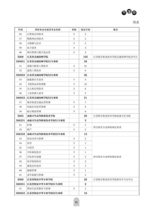 中专药剂专业分数线?药剂中专考大专一般要考多少分?-第8张图片-职教招生网 中专药剂专业分数线?药剂中专考大专一般要考多少分?-第8张图片-职教招生网