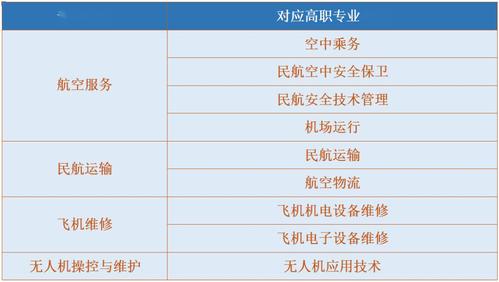 哪些学院有飞机维修专业，有飞机维修专业的大学