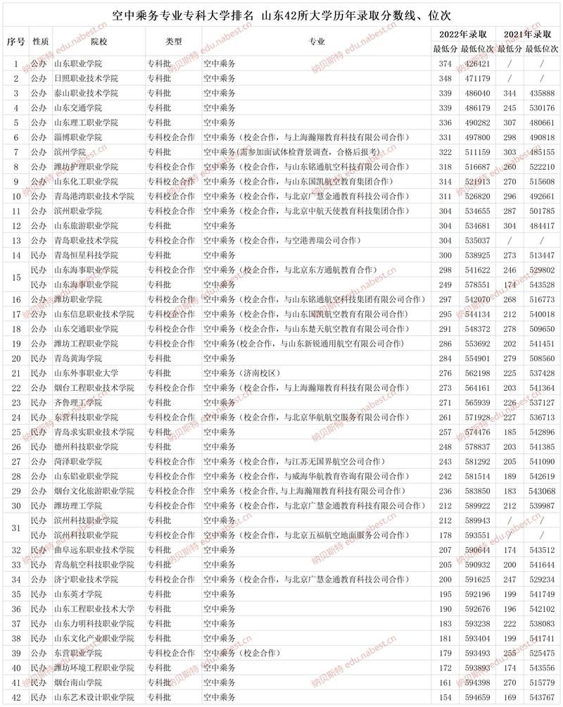 大专空乘专业学校,空乘的专科学校?-第3张图片-职教招生网 大专空乘专业学校,空乘的专科学校?-第3张图片-职教招生网