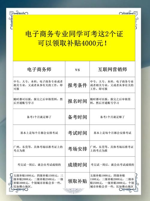 电子商务大专能干什么,电子商务大专毕业可以做什么工作-第1张图片-职教招生网 电子商务大专能干什么,电子商务大专毕业可以做什么工作-第1张图片-职教招生网