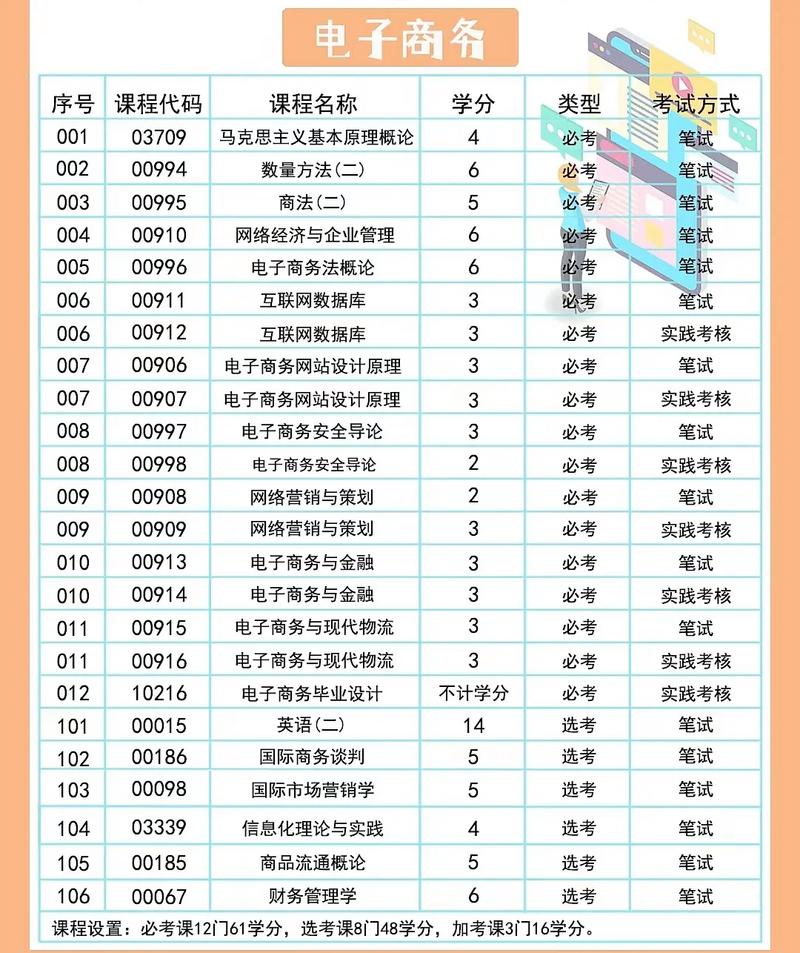 电子商务大专能干什么,电子商务大专毕业可以做什么工作-第3张图片-职教招生网 电子商务大专能干什么,电子商务大专毕业可以做什么工作-第3张图片-职教招生网