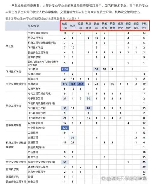 航空专业有什么优点缺点，航空专业都学些什么