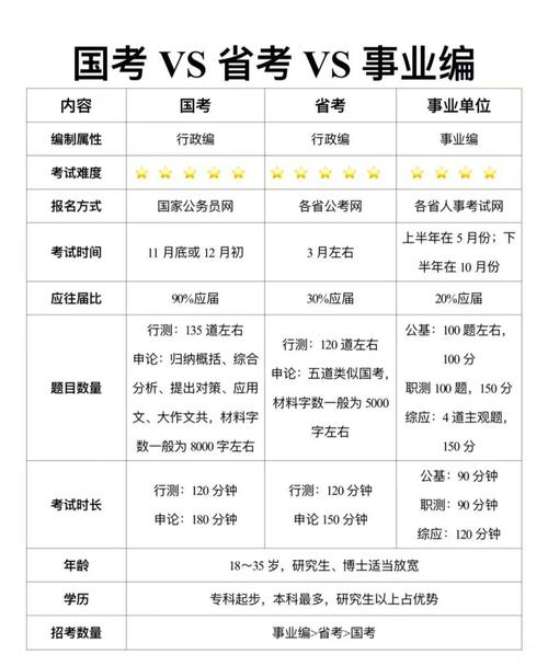 会计是学什么的专业，会计是学什么?？