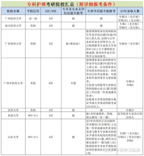 护理专业的大专学校,护理专业大专学校排名榜-第5张图片-职教招生网 护理专业的大专学校,护理专业大专学校排名榜-第5张图片-职教招生网