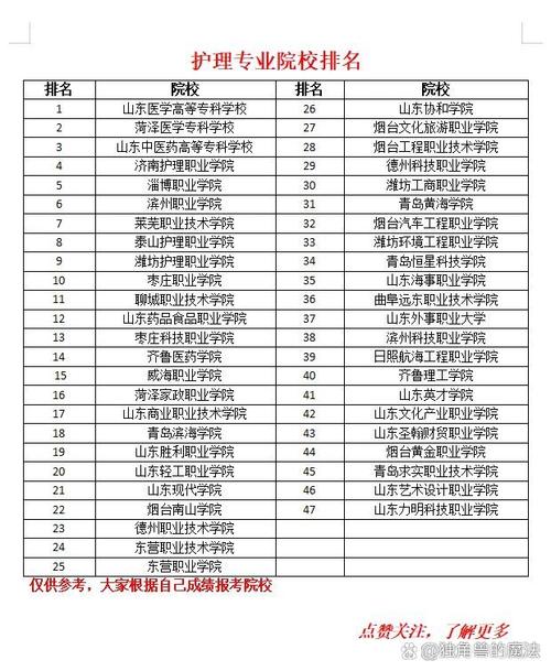 护理专业的大专学校,护理专业大专学校排名榜-第4张图片-职教招生网 护理专业的大专学校,护理专业大专学校排名榜-第4张图片-职教招生网