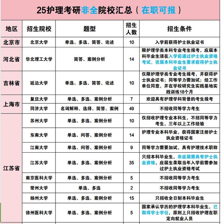 护理专业的大专学校,护理专业大专学校排名榜-第6张图片-职教招生网 护理专业的大专学校,护理专业大专学校排名榜-第6张图片-职教招生网