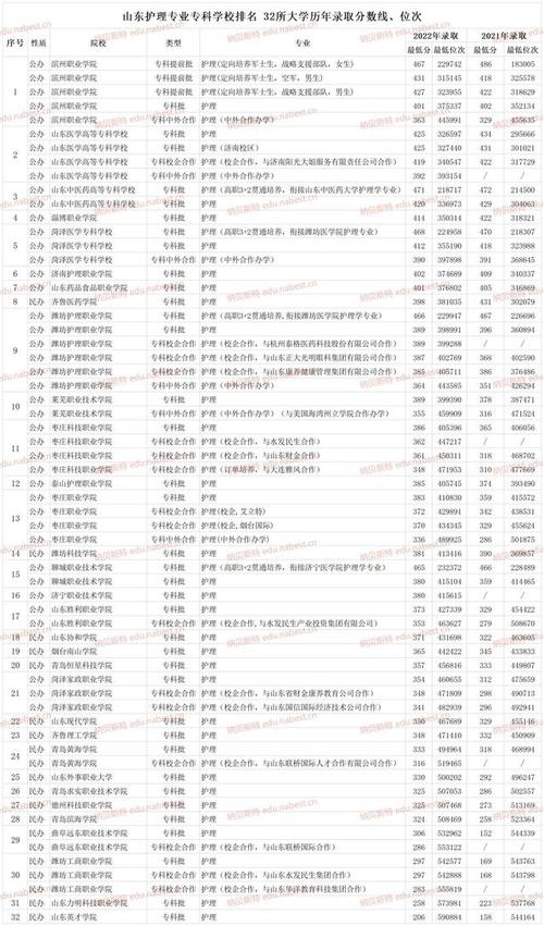 护理专业的大专学校,护理专业大专学校排名榜-第8张图片-职教招生网 护理专业的大专学校,护理专业大专学校排名榜-第8张图片-职教招生网