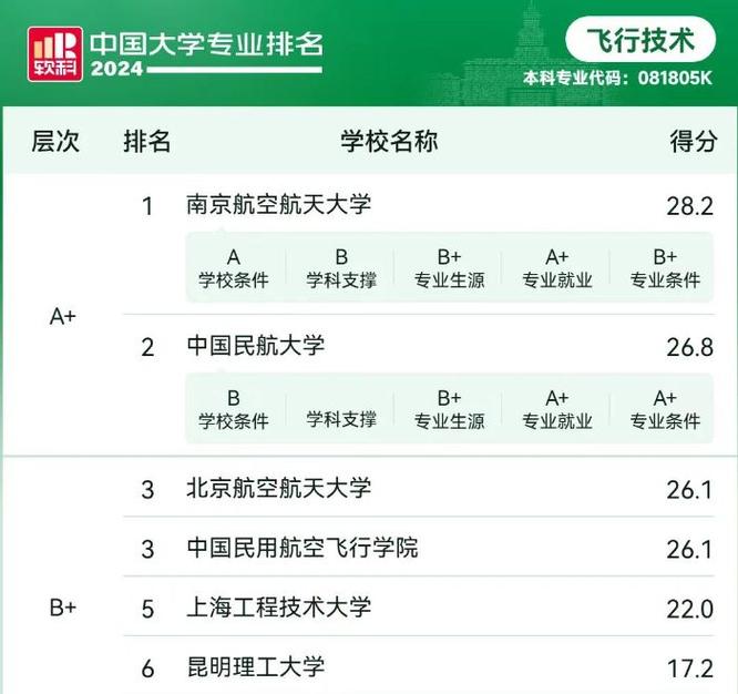 与航空航天工程有关的专业有哪些，与航空航天工程有关的专业有哪些学校