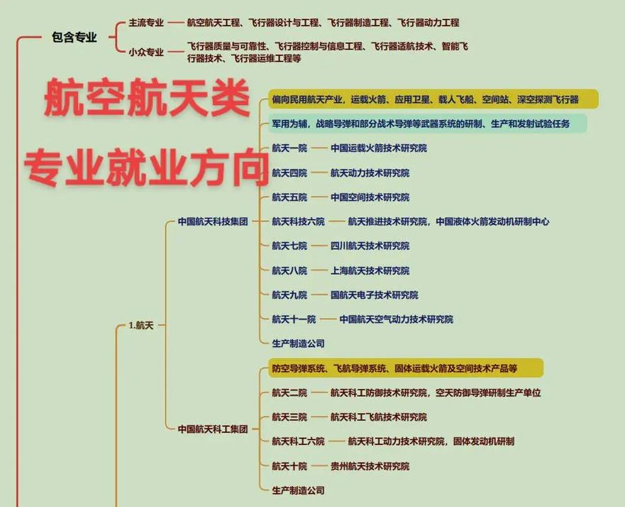 与航空航天工程有关的专业有哪些,与航空航天工程有关的专业有哪些学校-第3张图片-职教招生网 与航空航天工程有关的专业有哪些,与航空航天工程有关的专业有哪些学校-第3张图片-职教招生网