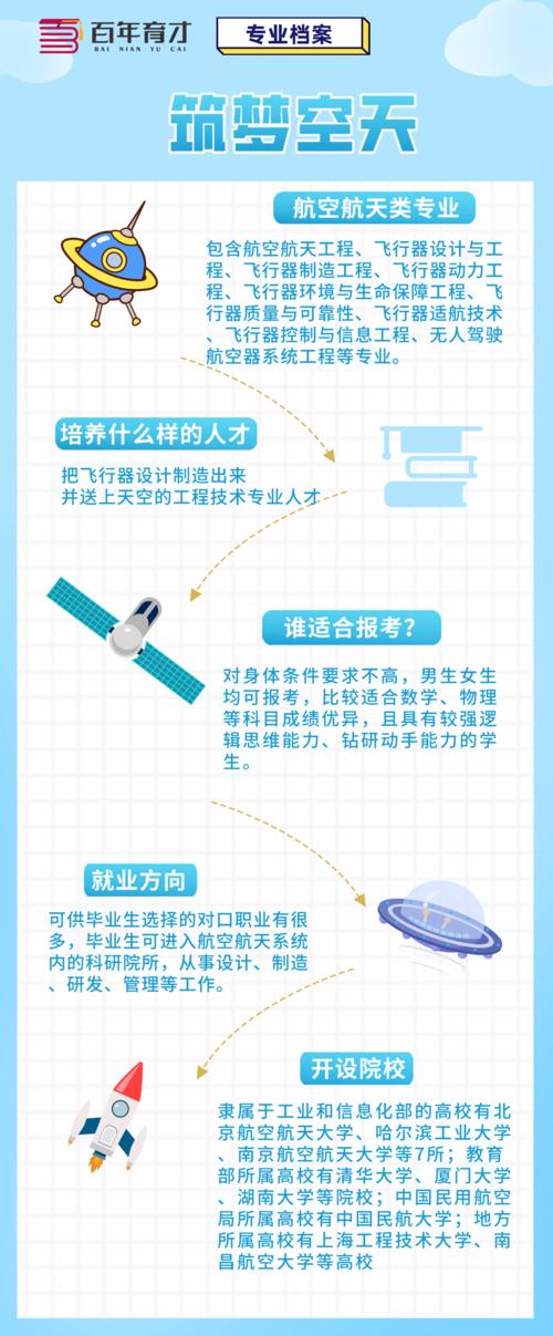 与航空航天工程有关的专业有哪些,与航空航天工程有关的专业有哪些学校-第2张图片-职教招生网 与航空航天工程有关的专业有哪些,与航空航天工程有关的专业有哪些学校-第2张图片-职教招生网
