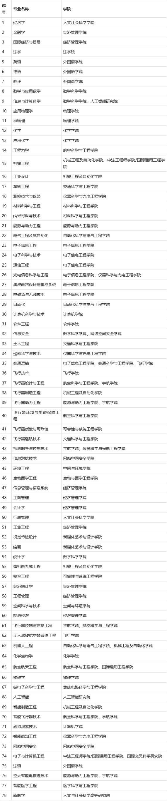 与航空航天工程有关的专业有哪些,与航空航天工程有关的专业有哪些学校-第5张图片-职教招生网 与航空航天工程有关的专业有哪些,与航空航天工程有关的专业有哪些学校-第5张图片-职教招生网