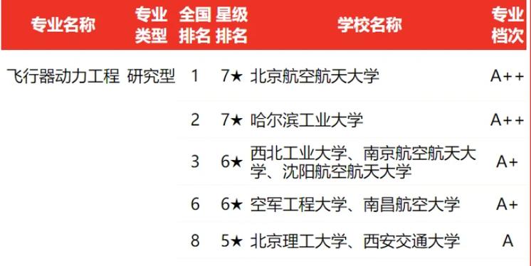 与航空航天工程有关的专业有哪些,与航空航天工程有关的专业有哪些学校-第7张图片-职教招生网 与航空航天工程有关的专业有哪些,与航空航天工程有关的专业有哪些学校-第7张图片-职教招生网